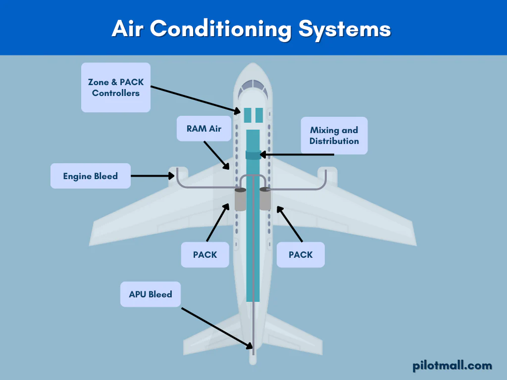 Right Air Conditioner and Lights