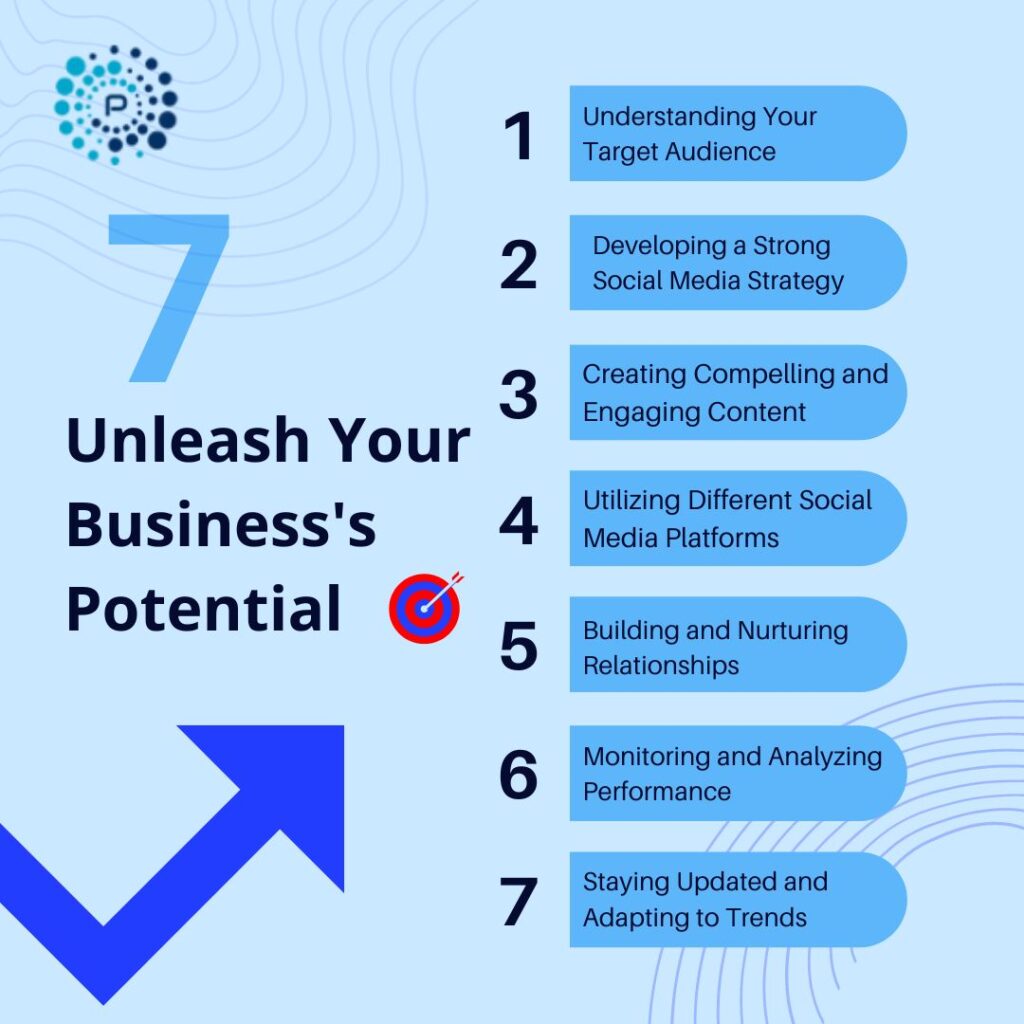 7 Ways to Unleash Your Business's Potential Through Social Media Marketing