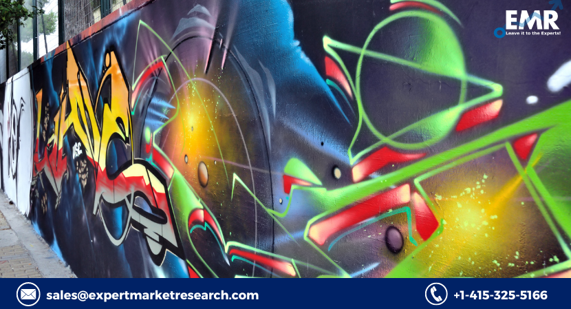 Anti-Graffiti Coatings Market