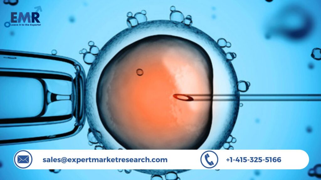 Assisted Reproductive Technology Market Growth