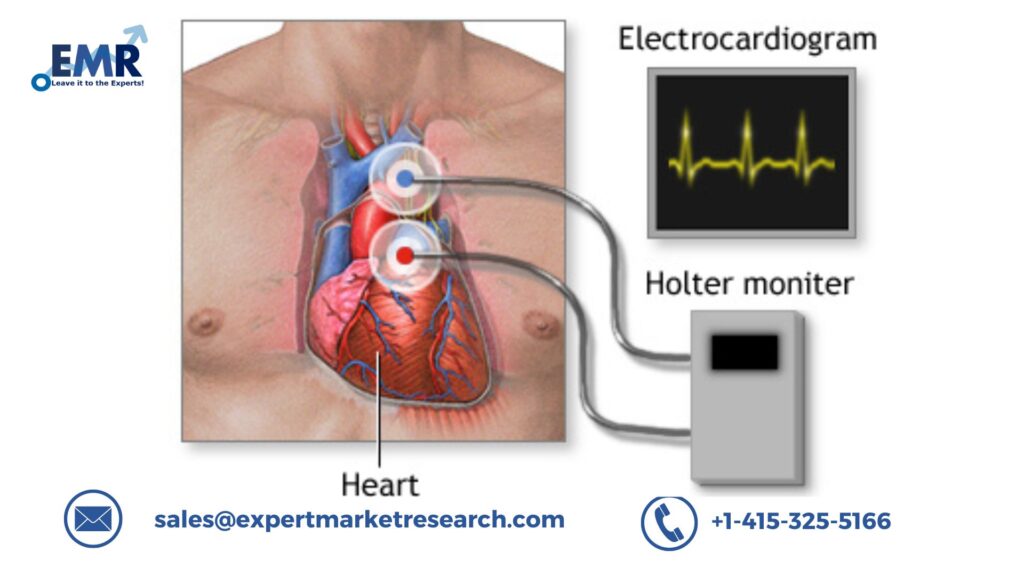 Cardiac Arrhythmia Monitoring Devices Market Share