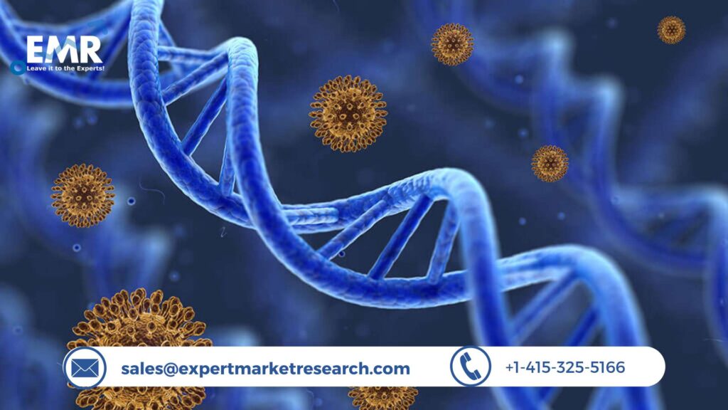 Cell And Gene Therapy Market Share