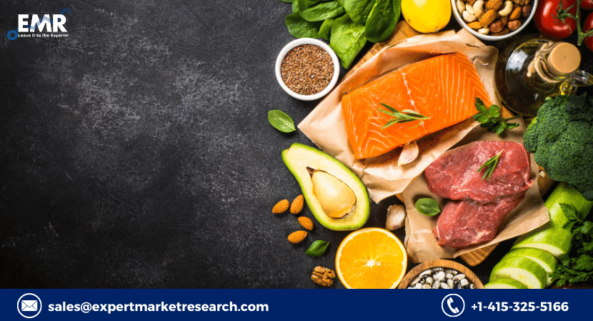 Plant Protein Market