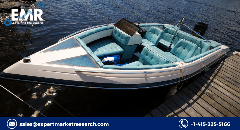 Recreational Boating Market