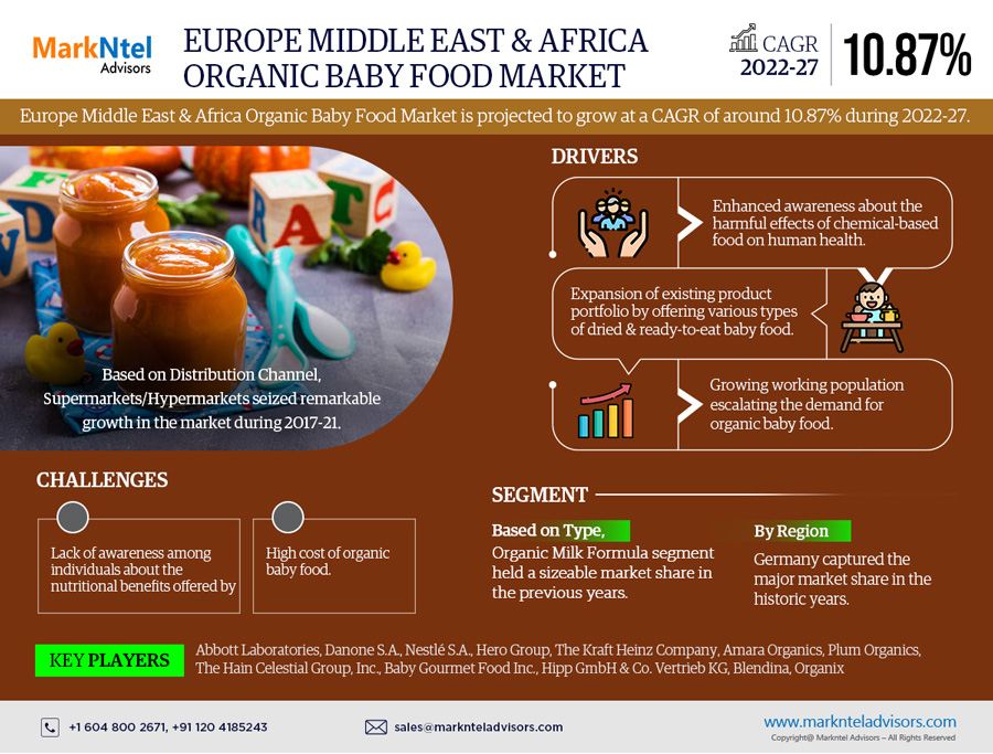 EMEA Organic Baby Food market