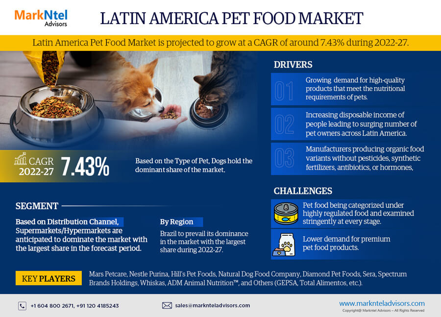 Latin America Pet Food Market