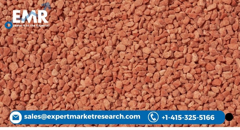 Potash Fertilisers Market