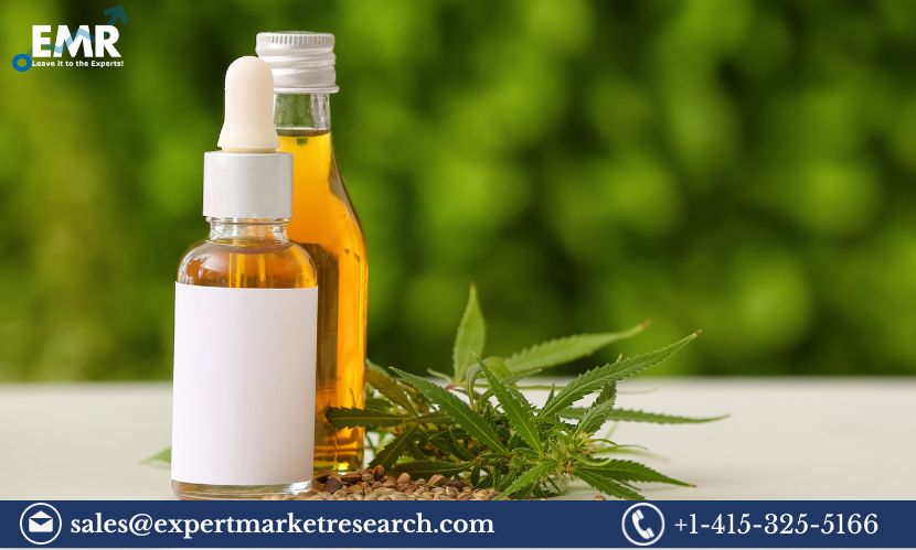 CBD Oil Market