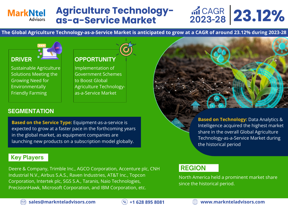 Agriculture Technology as a Service Market