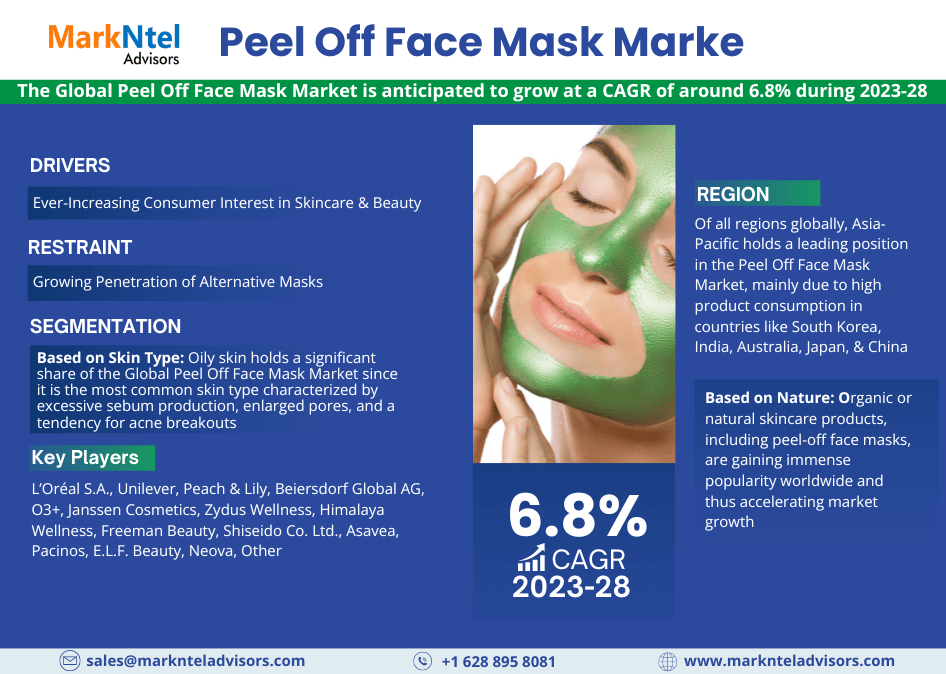 Global Peel Off Face Mask Market