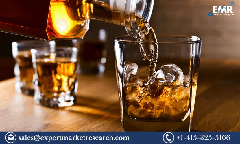 Irish Whiskey Market