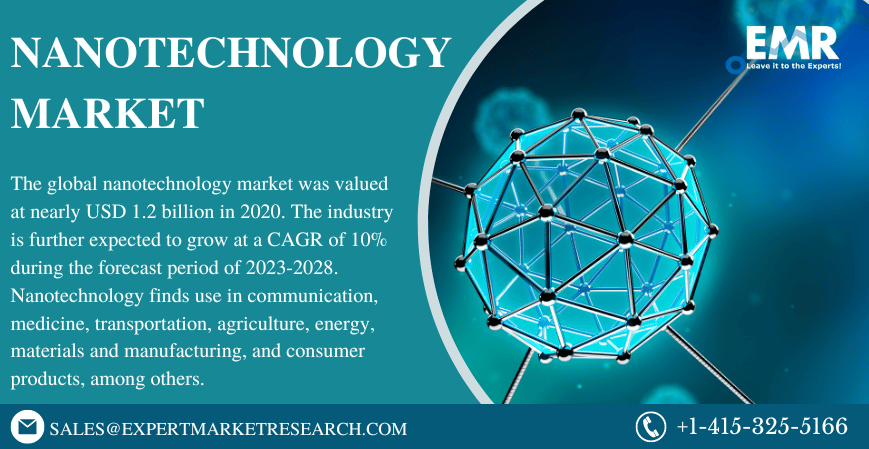 Nanotechnology Market