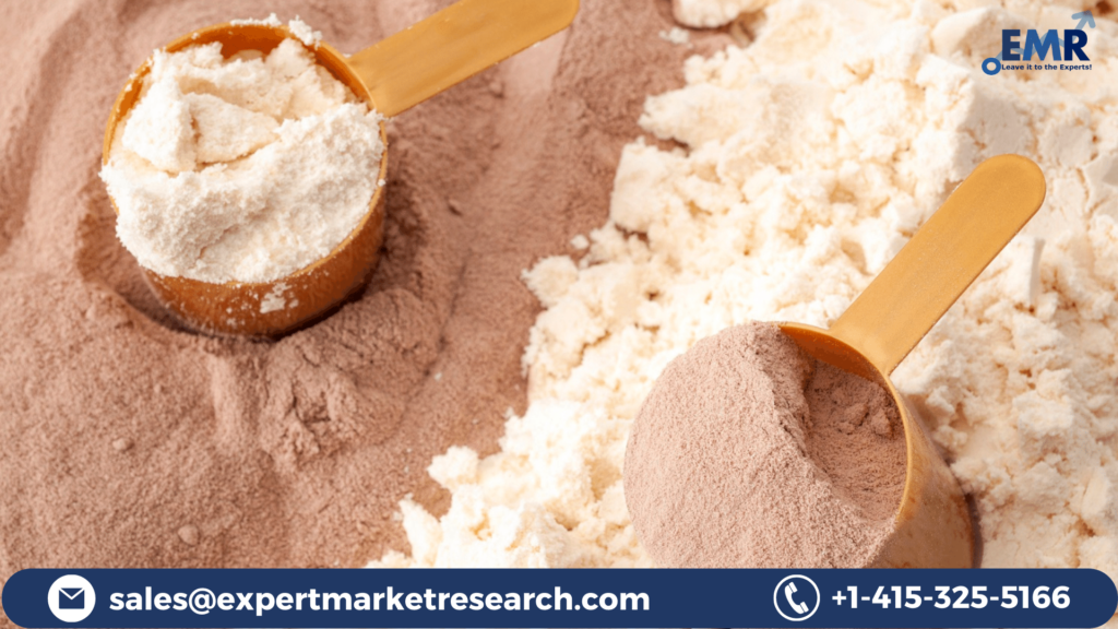 Protein Supplements Market Size, Growth