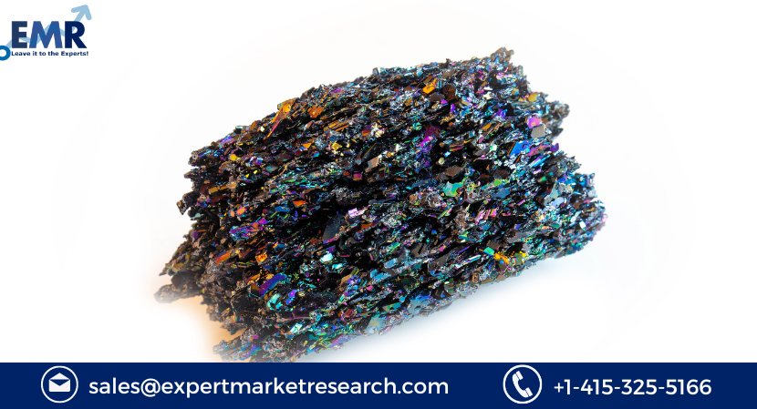 Silicon Carbide Market Size, Growth