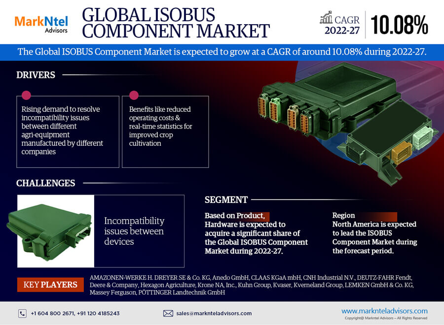 Global ISOBUS Component MarketGlobal ISOBUS Component Market News