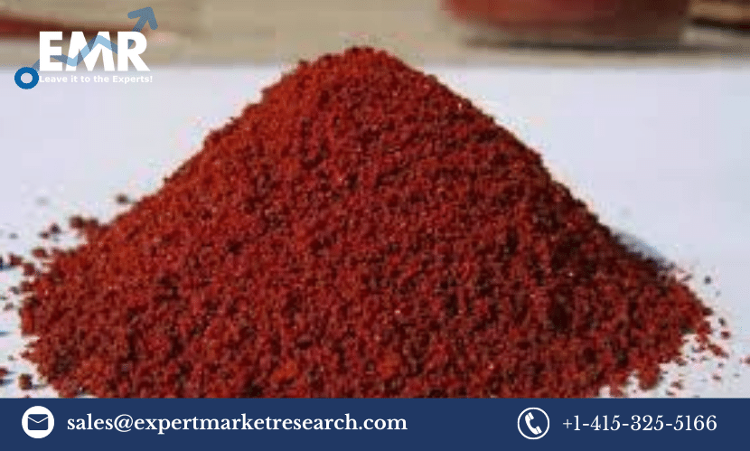 Canthaxanthin Market