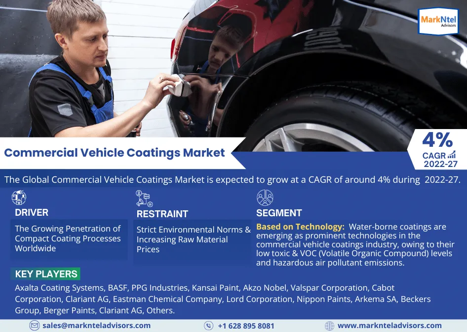 Commercial Vehicle Coatings Market