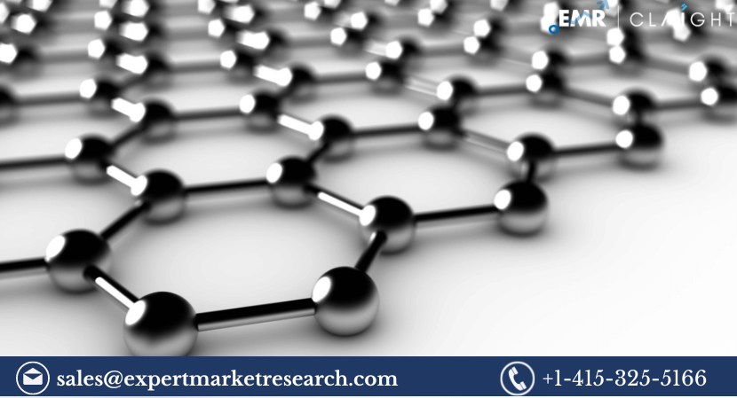 Graphene Nanoplatelets Market