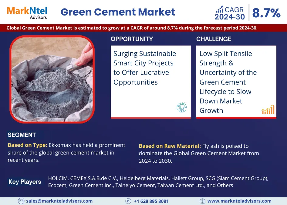 Green Cement Market