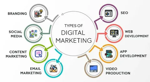 How digital marketing agencies can help organizations grow online